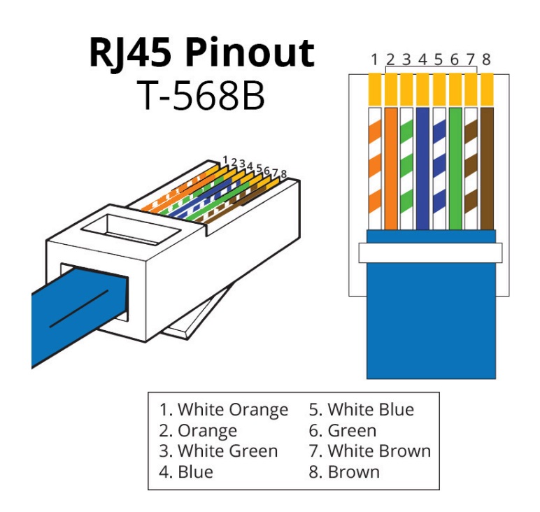 RJ45