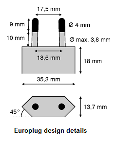 Europlug-spec