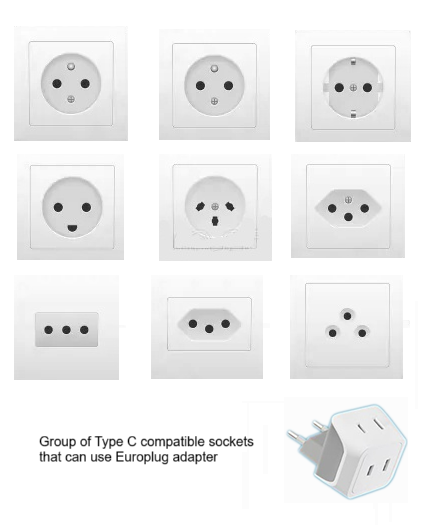Type-C-group